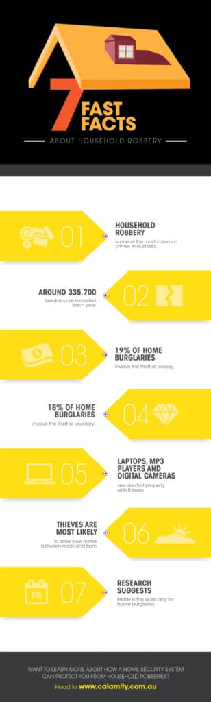 infographic on the 7 fast facts about household robbery